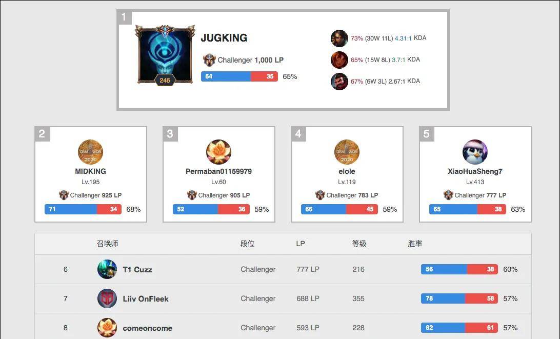 用实力和信 用实力和信
