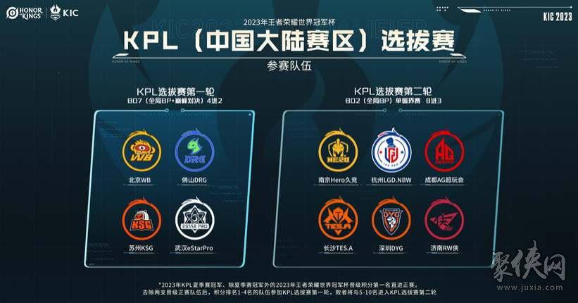 避免在新赛 避免在新赛